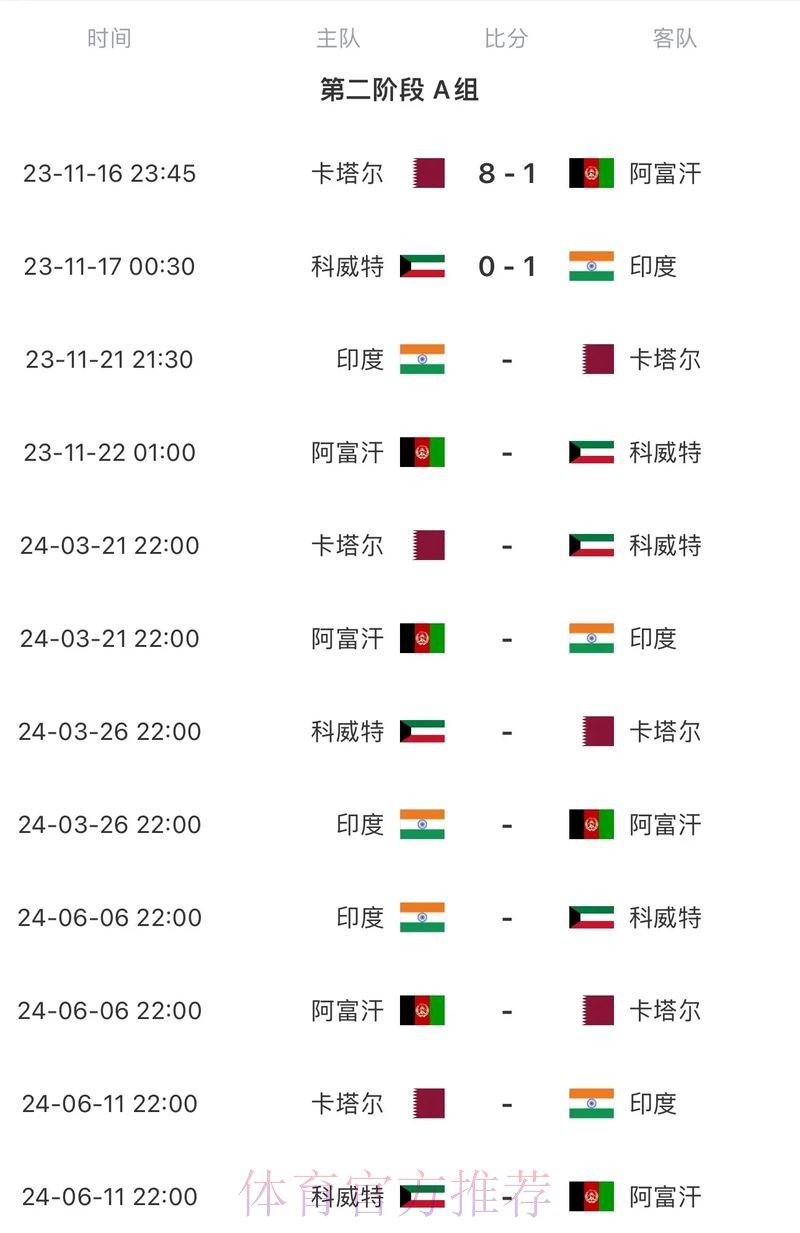 2026世界杯比赛结果中国时间 2026世界杯比赛结果中国时间