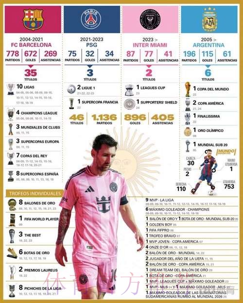 世界杯数据统计靠谱吗 世界杯数据统计靠谱吗